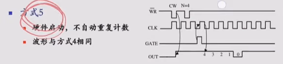 8253工作方式5