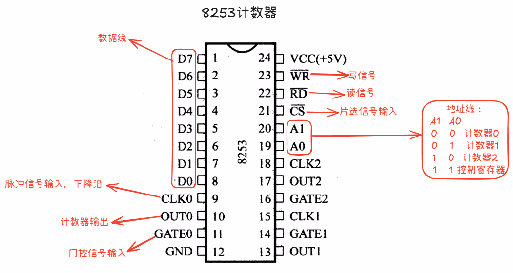 8253引脚