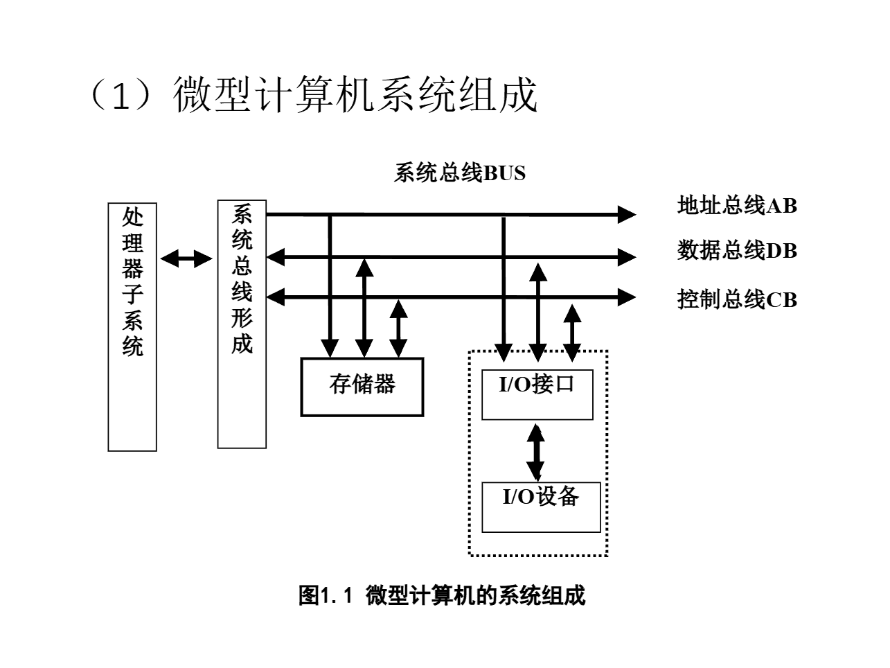 微机系统组成2