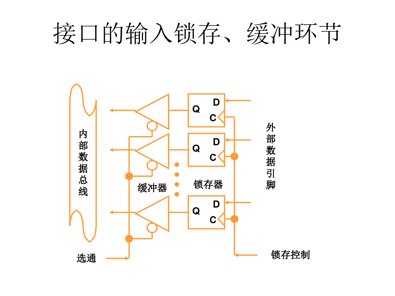 接口输入锁存、缓冲