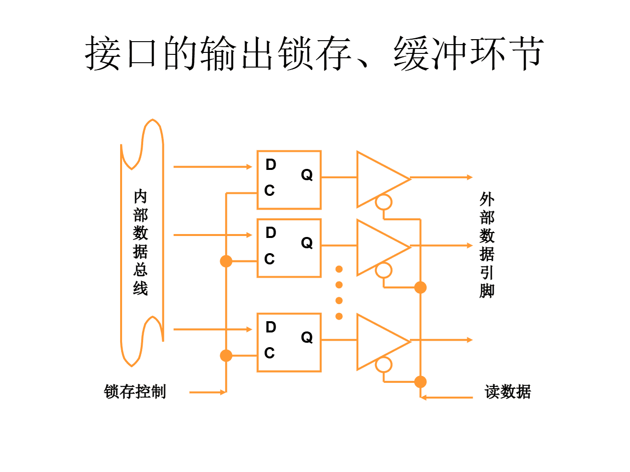 接口输出锁存、缓冲