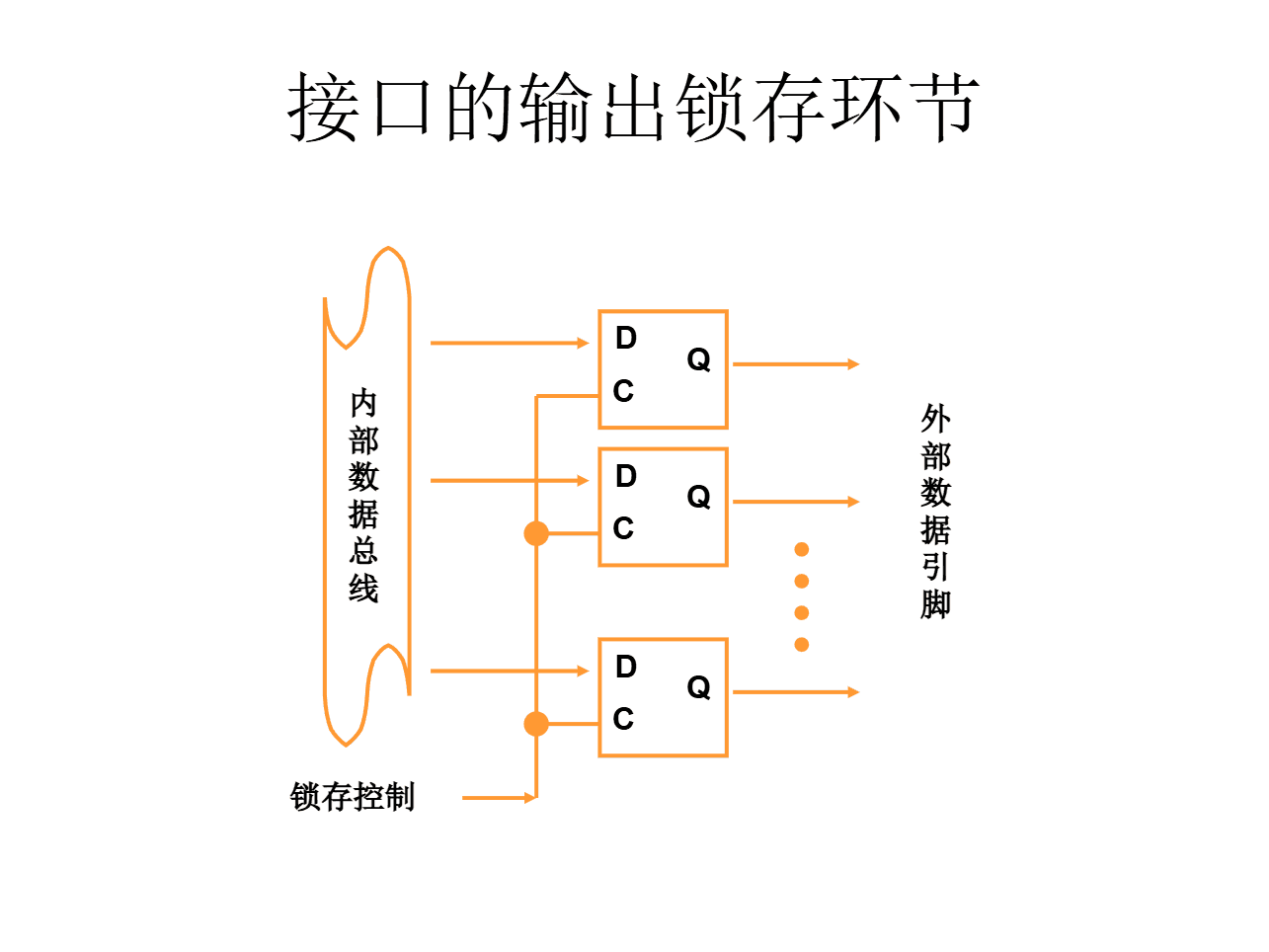 接口输出锁存