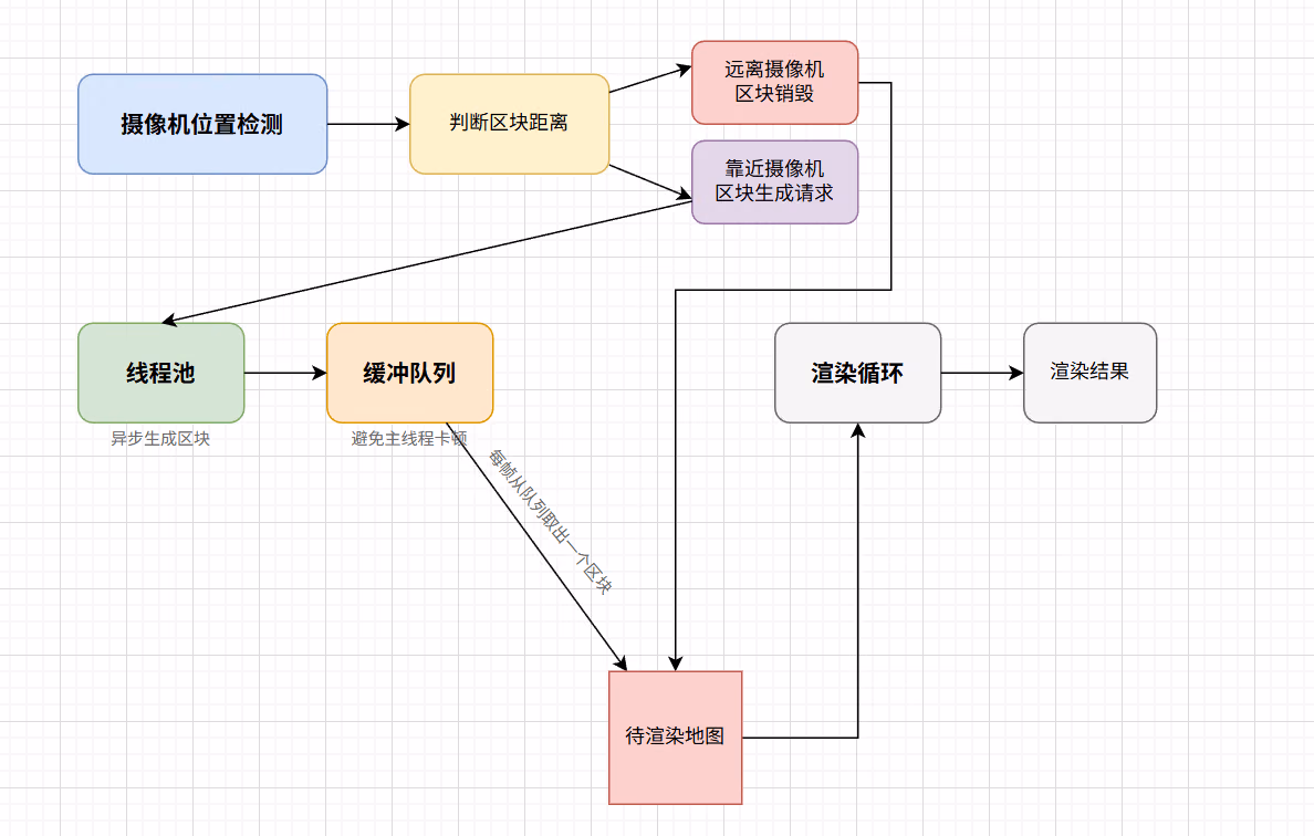 渲染