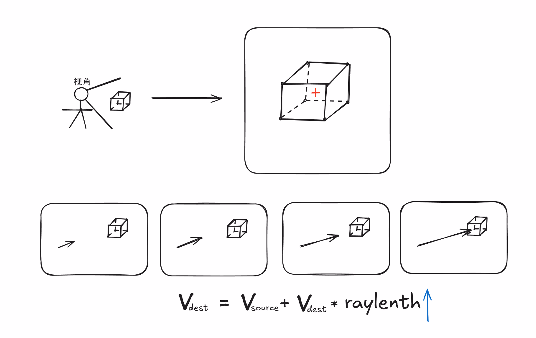raytest