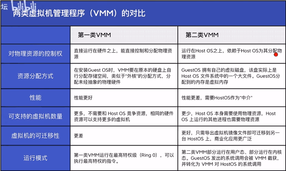 两类虚拟机的对比