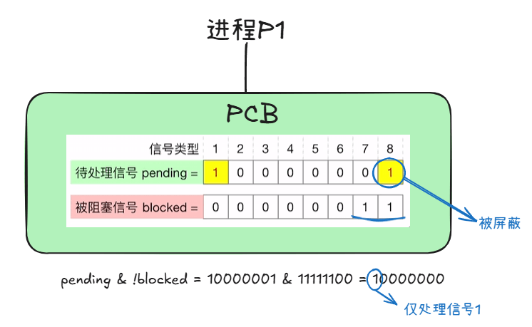 信号处理