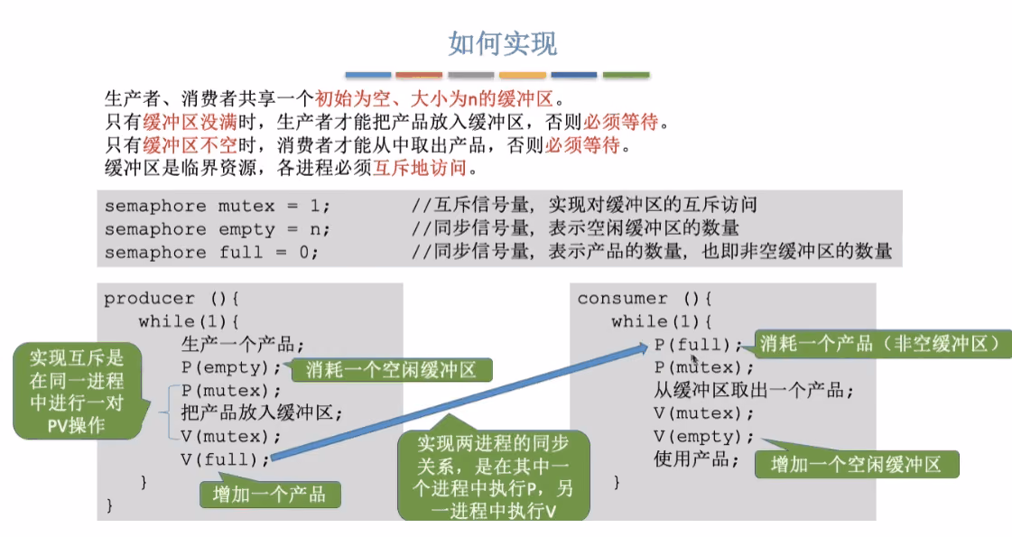 信号量实现生产消费者模型
