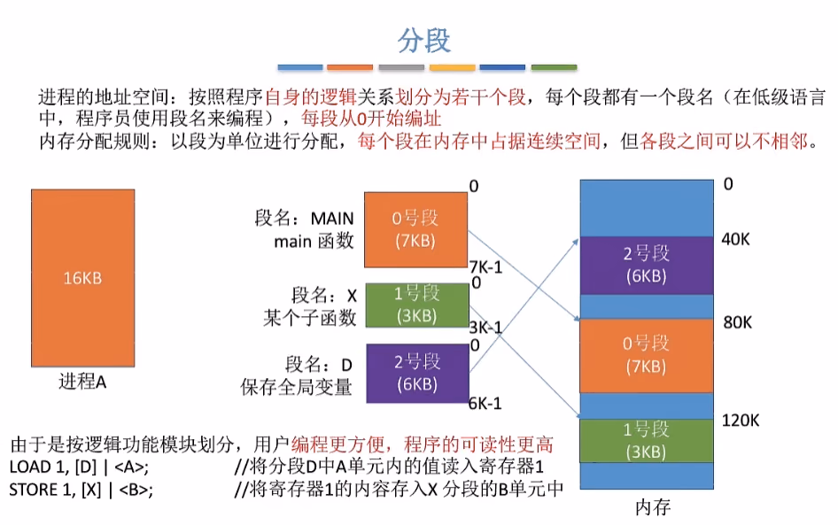 分段存储
