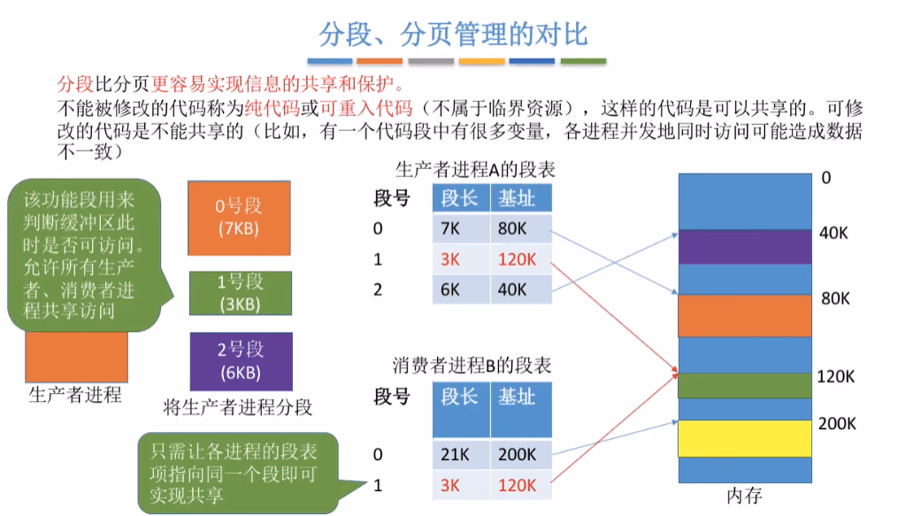 分段的优点