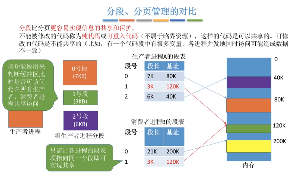 分段的优点