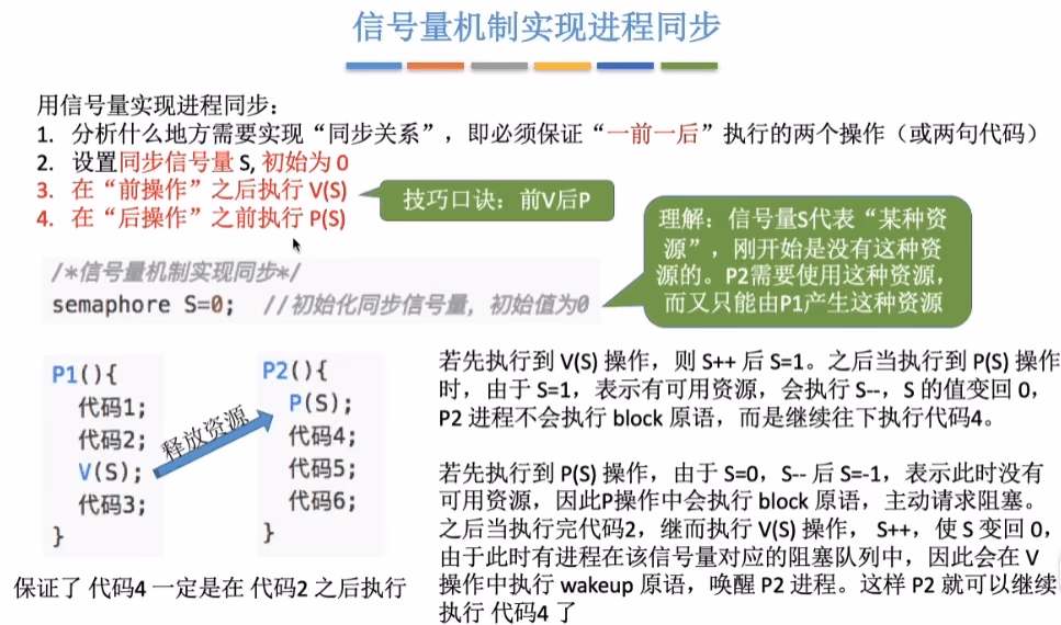 利用信号量实现进程同步