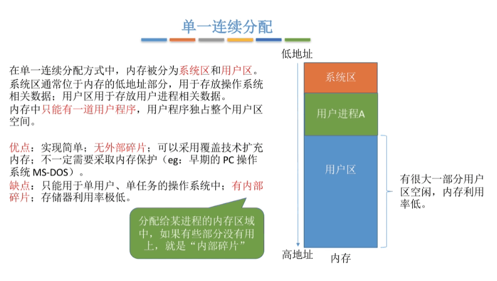 单一连续分配