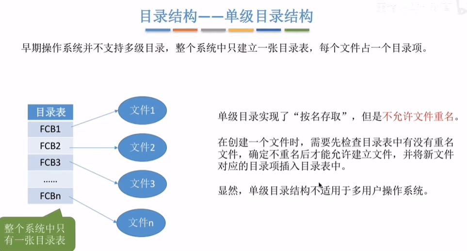 单级文件目录结构