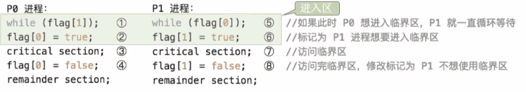 双标志先检查法