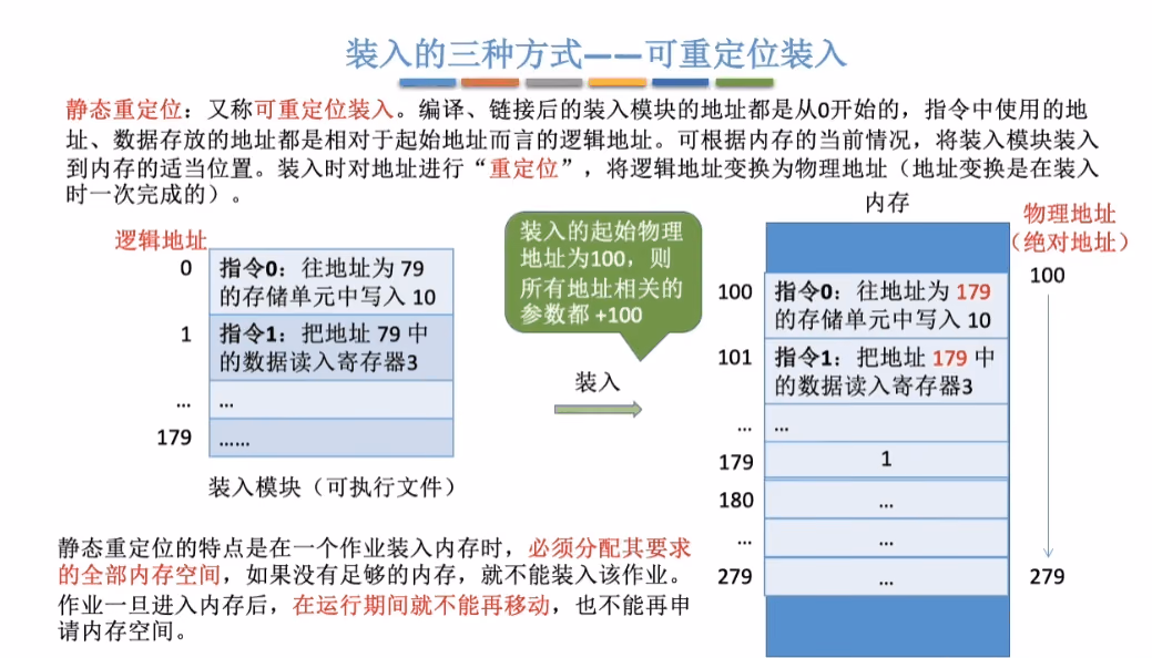 可重定位装入