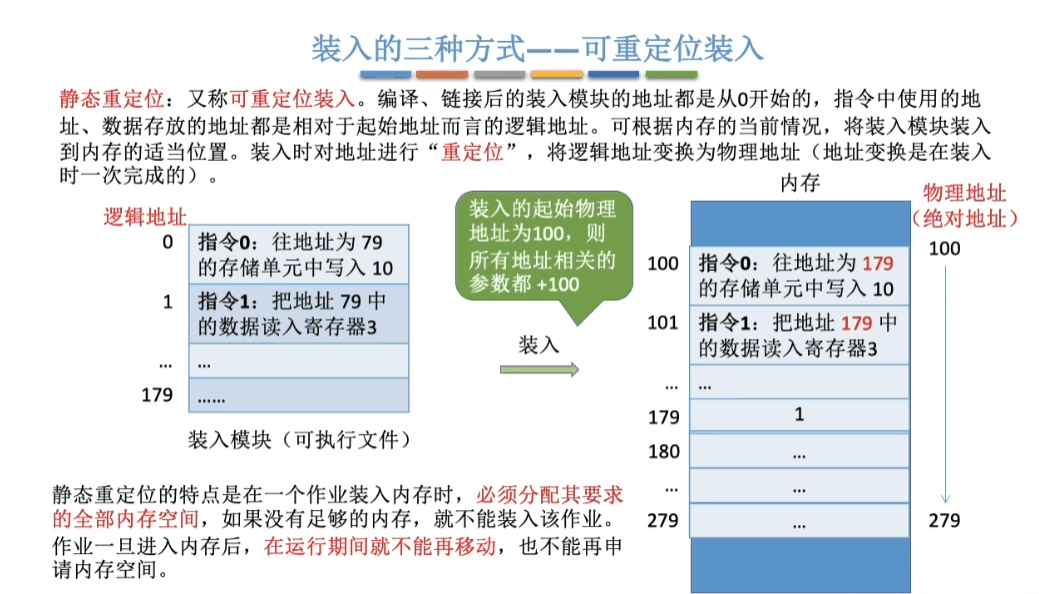 可重定位装入