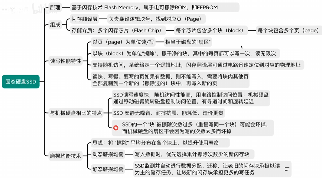 固态硬盘