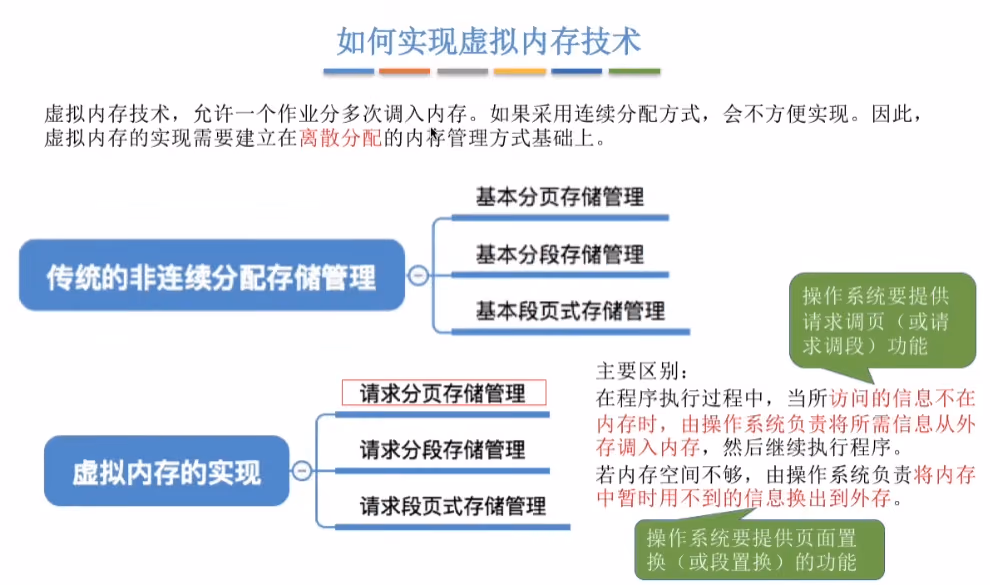 如何实现虚拟内存