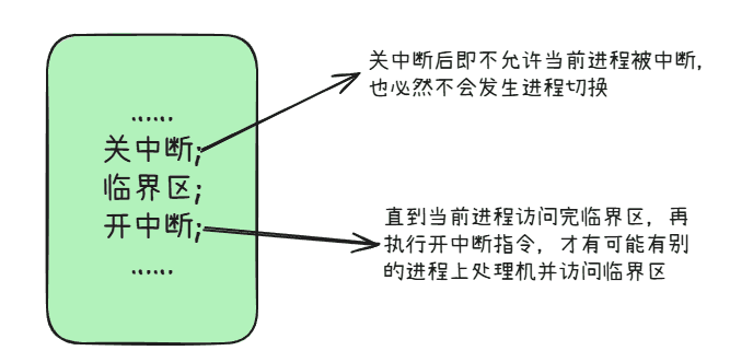开关中断法