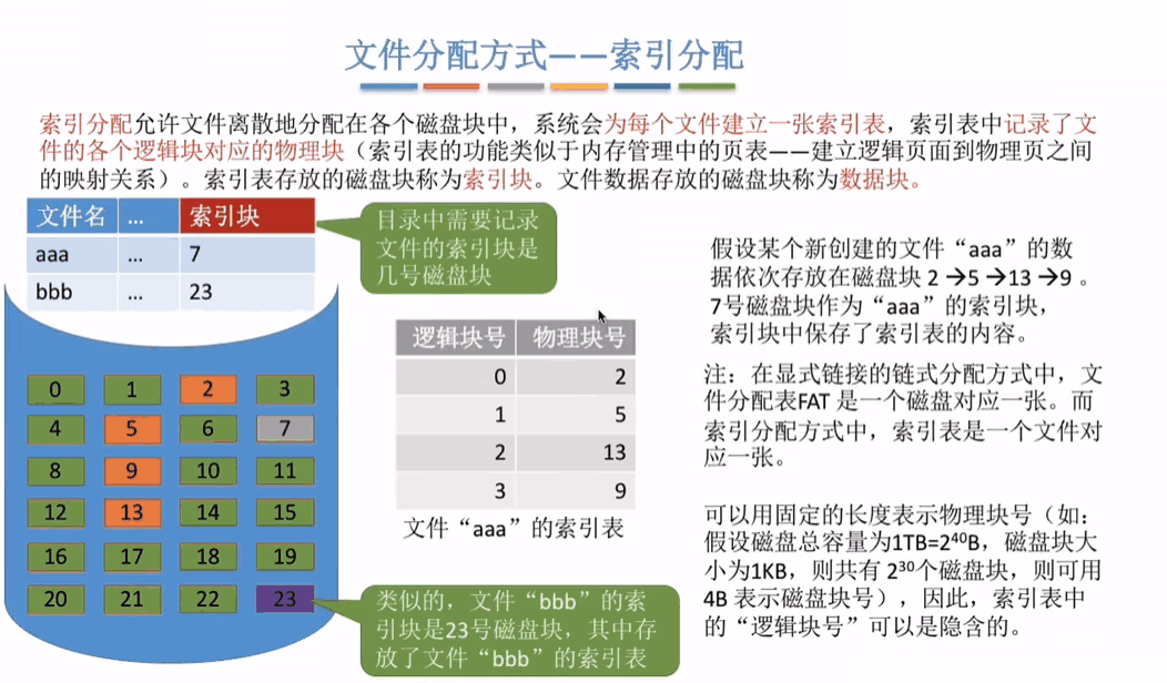 文件分配方式——索引分配