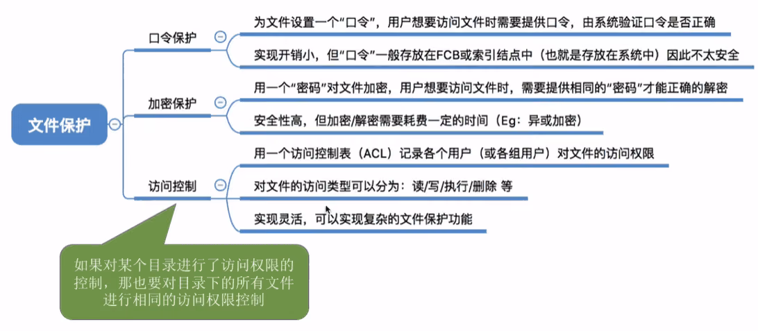 文件包含
