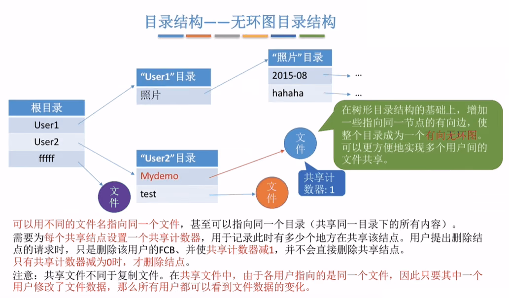 无环图目录结构