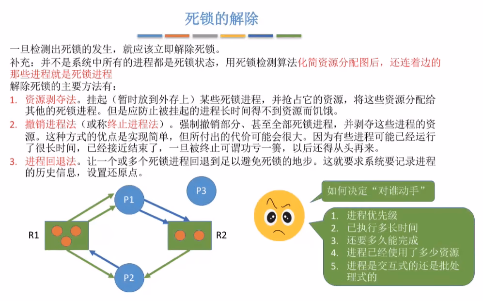 死锁的解除