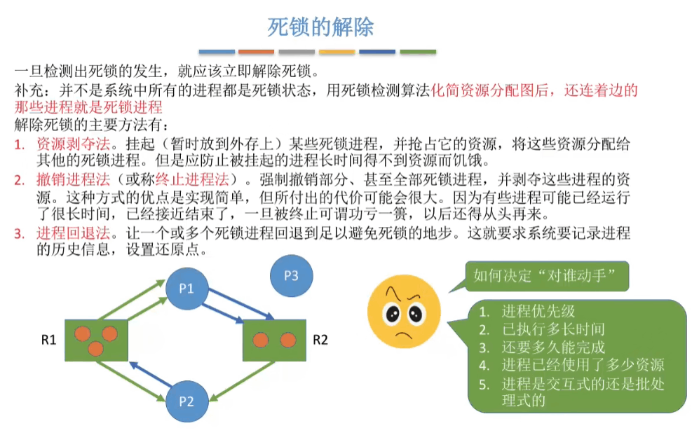 死锁的解除