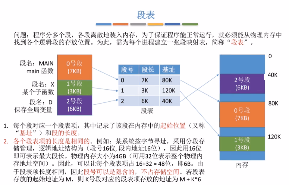 段表