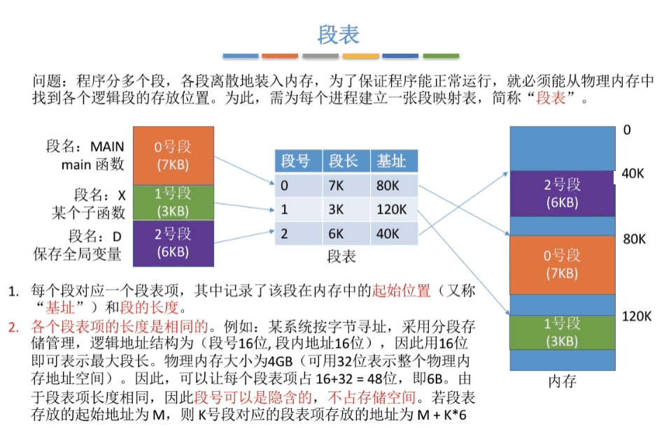 段表