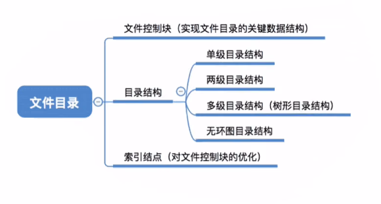 目录结构