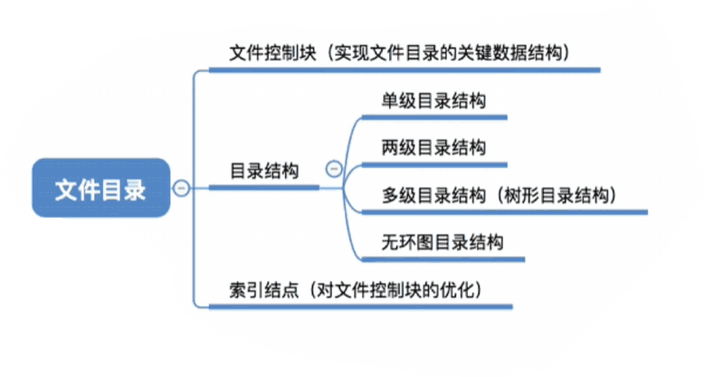 目录结构