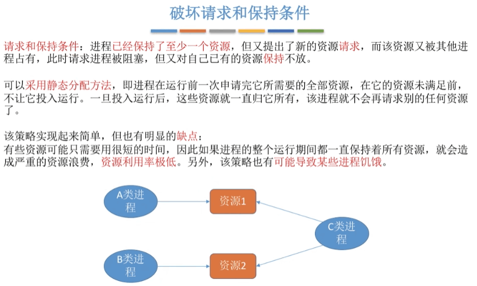 破坏请求和保持条件