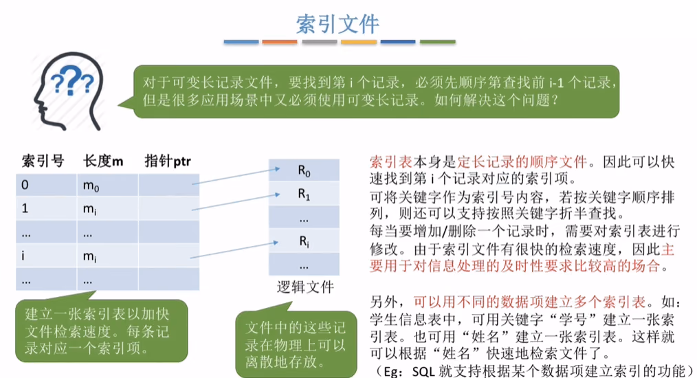 索引文件