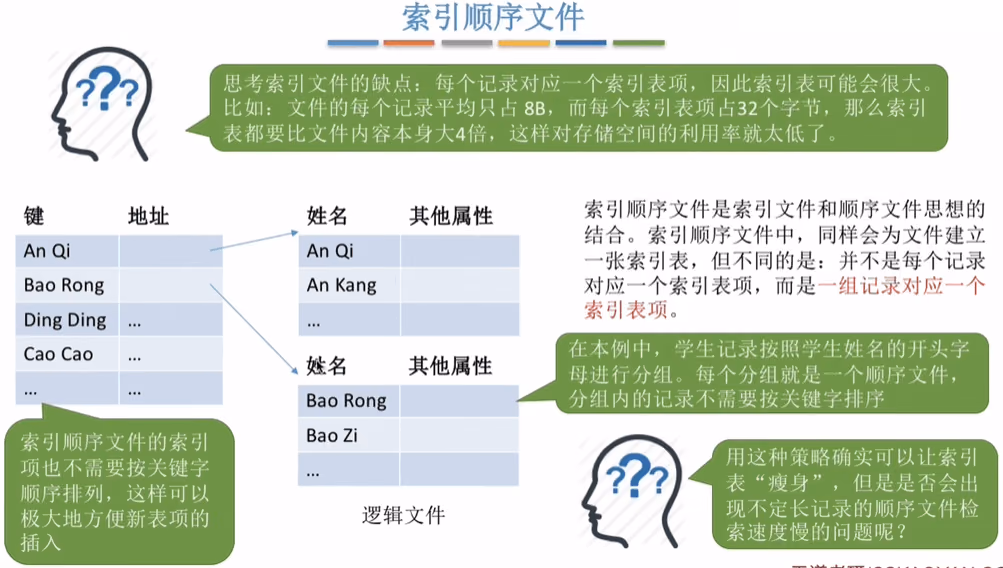 索引顺序文件