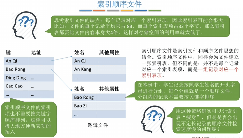 索引顺序文件