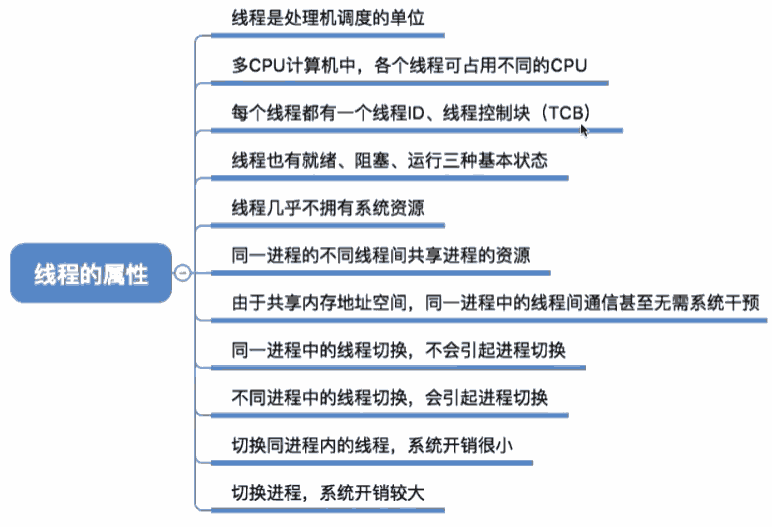 线程的属性