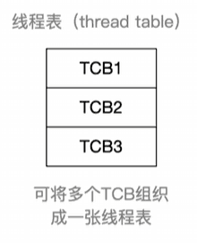 线程表