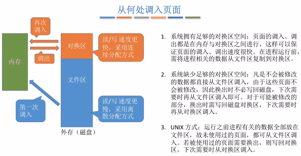 调入调出方式