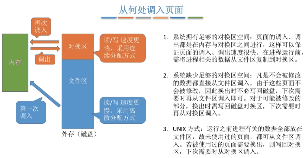 调入调出方式